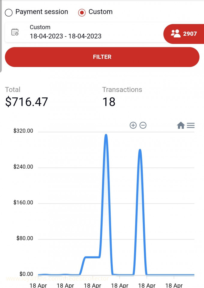 Make this a $1k day beta wallet 💸 - The Debt Collector CRUEL GREEDY ...